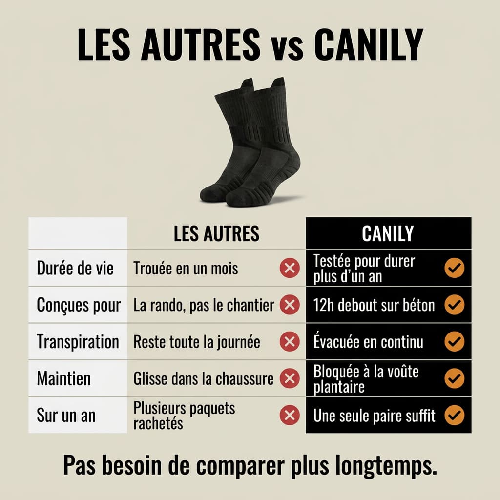 Chaussettes de Travail Canily